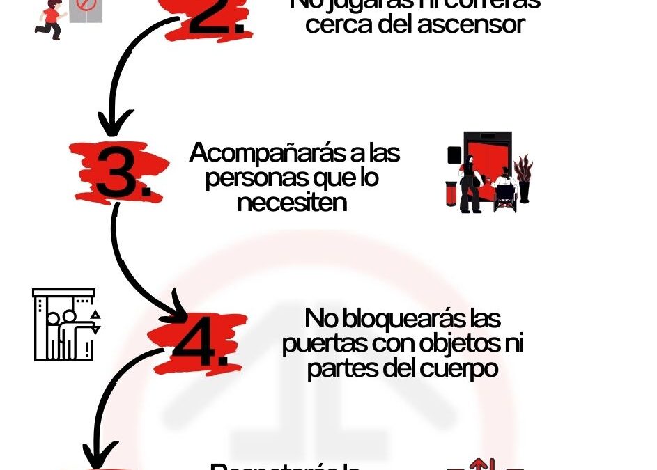 Nunca des por hecho que la puerta abierta implica que el ascensor está listo. Enséñales a los niños (y recuérdalo tú mismo) a mirar antes de pisar.