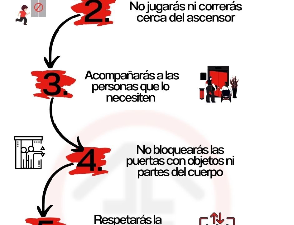 Nunca des por hecho que la puerta abierta implica que el ascensor está listo. Enséñales a los niños (y recuérdalo tú mismo) a mirar antes de pisar.