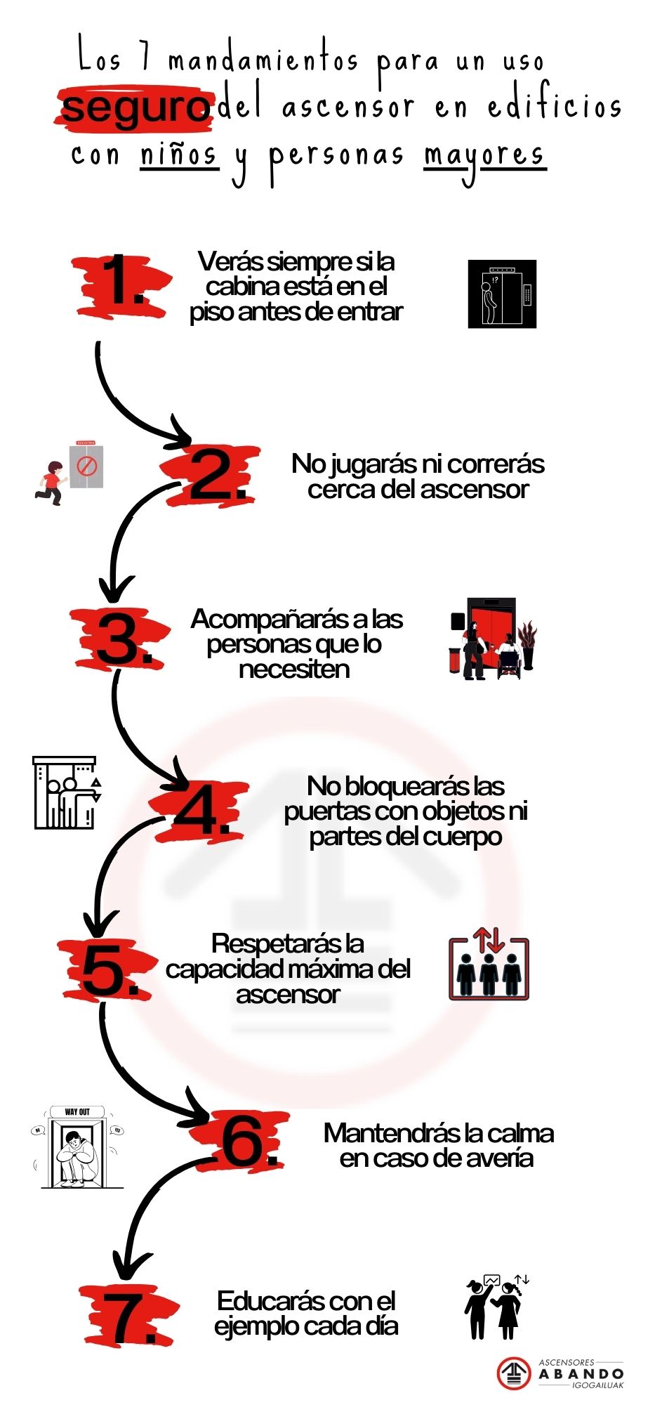 Nunca des por hecho que la puerta abierta implica que el ascensor está listo. Enséñales a los niños (y recuérdalo tú mismo) a mirar antes de pisar.